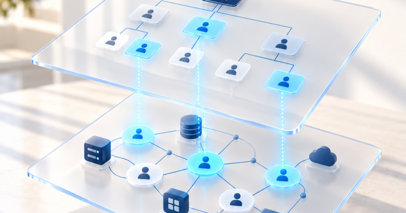 Dvě mapy, stejní lidé: proč při návrhu business rolí nestačí organigram